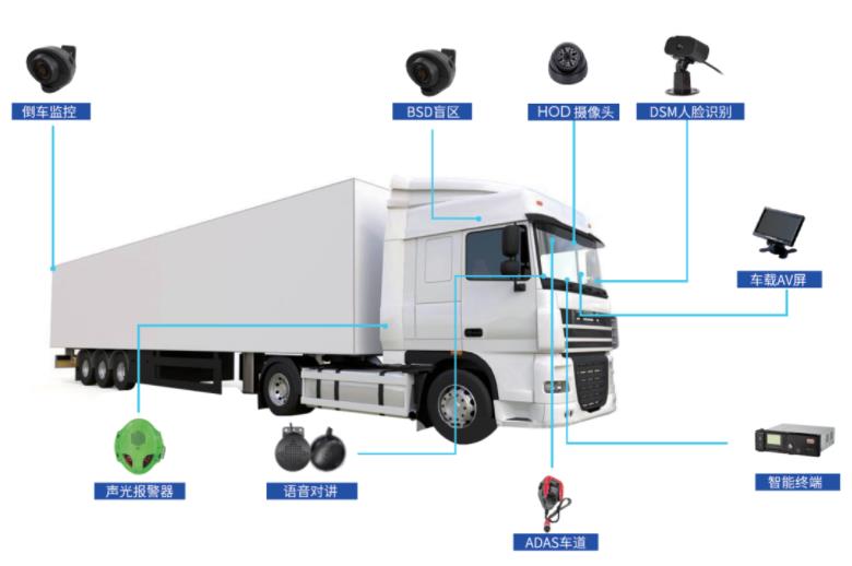 系統拓撲圖 系統拓撲圖