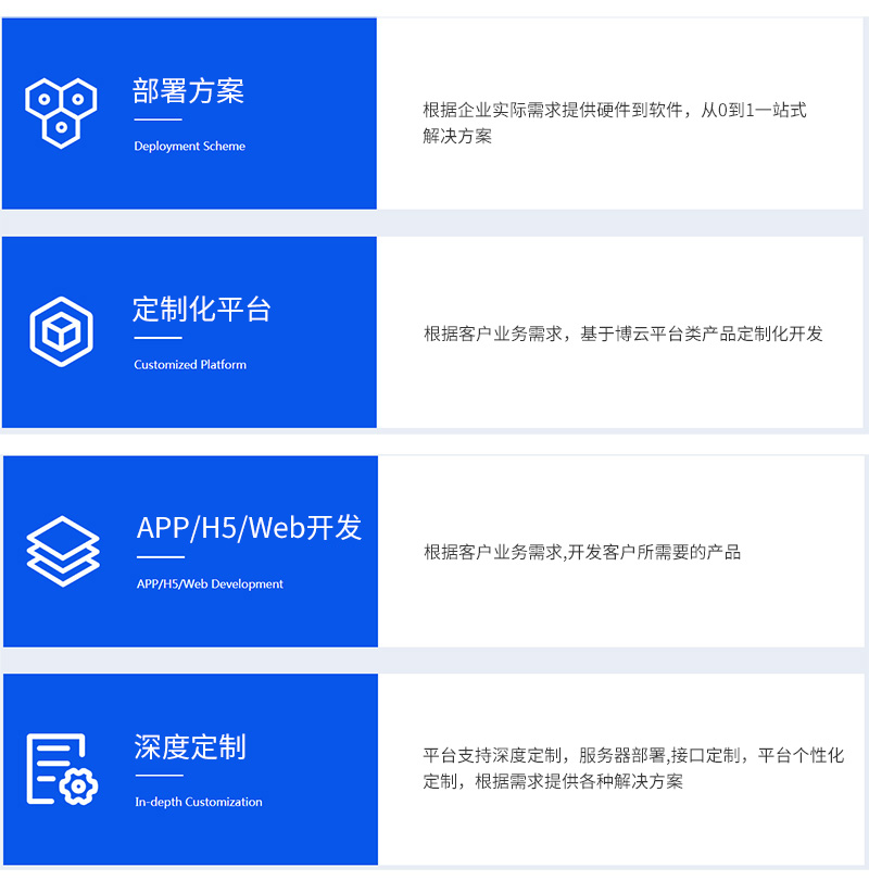 博云企業(yè)開發(fā)者平臺(tái)商務(wù)合作方式 博云企業(yè)開發(fā)者平臺(tái)商務(wù)合作方式