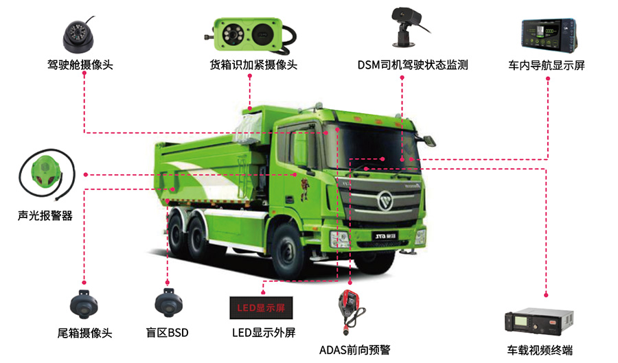 博實結渣土車hth華體網站登錄入口化解決方案,助力行車安全與城市管理 博實結渣土車hth華體網站登錄入口化解決方案,助力行車安全與城市管理