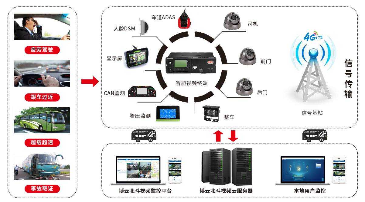 因“北斗掉線”被罰款，司機遇到北斗掉線怎么辦？