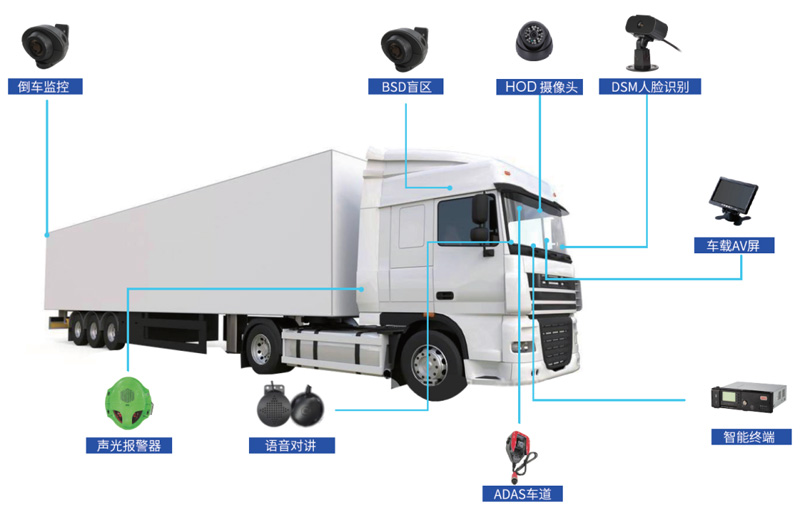 廣東省貨車主動安全升級全面啟動 博實結為粵標市場提供專業產品服務