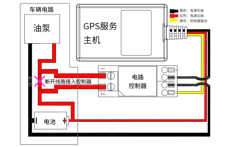汽車遠程斷油電功能怎么使用，繼電器怎么接線