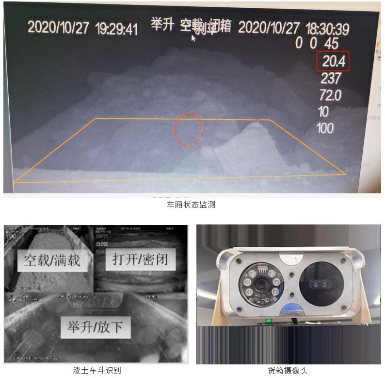 車廂狀態監測 車廂狀態監測