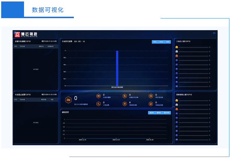 大數據可視化 大數據可視化