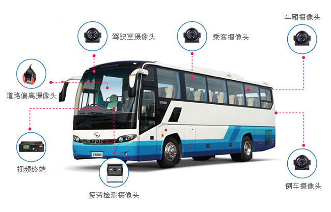 博實結車載主動安全預警系統(tǒng)安裝示意圖