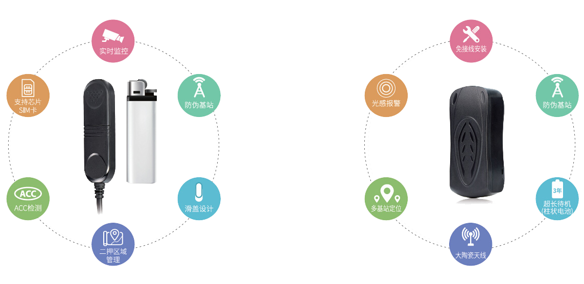 汽車金融風控管理方案簡介 汽車金融風控管理方案簡介