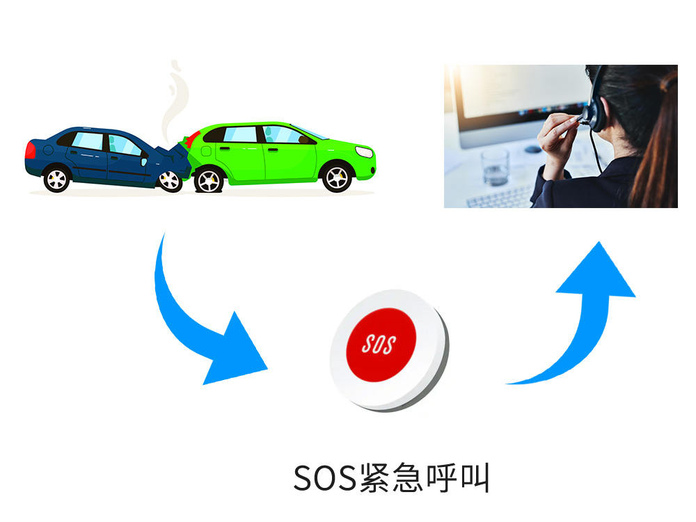 車載SOS緊急報(bào)警 車載SOS緊急報(bào)警