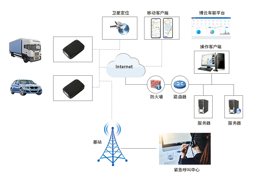 道路行駛安全:車載hth華體網(wǎng)站登錄入口安全解決方案 道路行駛安全:車載hth華體網(wǎng)站登錄入口安全解決方案