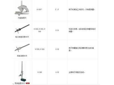 量具量?jī)x系列3_量具量?jī)x系列3價(jià)格_量具量?jī)x系列3廠家_測(cè)量工具 找供應(yīng) 北京114安防網(wǎng)|安防公司|安防信息|求購(gòu)信息|安防網(wǎng)站|安防工程|安防產(chǎn)品|安防消防|安防器材|中國(guó)網(wǎng)庫(kù)|行業(yè)網(wǎng)站|安防技術(shù)